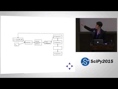 Basic Sound Processing in Python | SciPy 2015 | Allen Downey