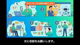 ChatGPTを営業ロープレの練習相手にする使い方【初心者向け解説】