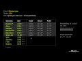 Dutching Bets Explained