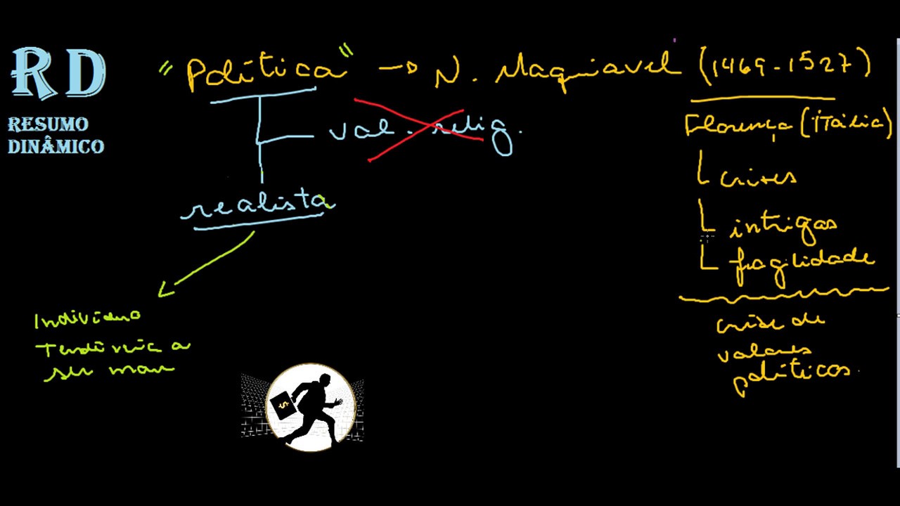 Resumo Dinâmico - Realismo político de Maquiavel