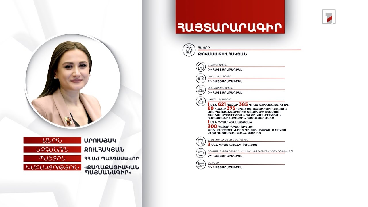 5 մլն դրամ, 856 դոլար. ՀՀ ԱԺ պատգամավոր Արուսյակ Ջուլհակյանի հայտարարագիրը