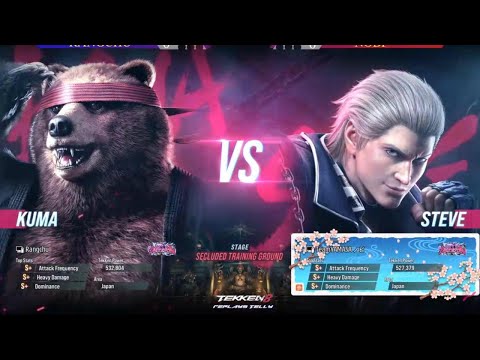 NOBI vs RangChu - Tekken Stars Cup: Grand Finals | kuma vs steve | tekken 8 finals