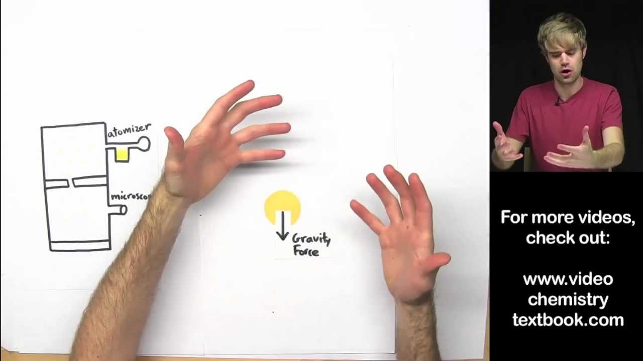 Charge of an Electron: Millikan's Oil Drop Experiment