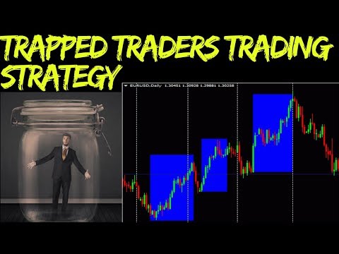 Trading Strategies that Profit from Trapped Traders: How To Trade Against the Losing Traders 🔥 Video