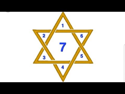 The Star Of David; Man Created god In His Own Image