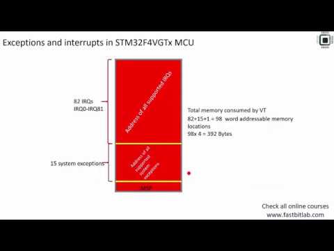Bare metal embedded lecture-3: Writing MCU startup file from scratch