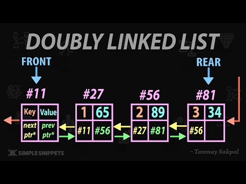 Introduction to Data Structures Algorithms | Course Details Prerequisites