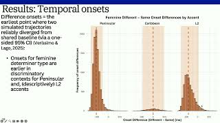 Perceived accent impacts sentence processing of bilingual… | Hannah Treadway et al. (HSP 2026)