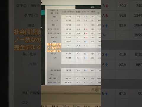 医学科 第2回全統共通テスト模試の結果発表！　#医学部　#医学科　#医学部受験　#宅浪　#大学受験　#浪人生   こんときより生物がさらに下がっているʕ•̫͡•ʕ•̫͡•ʔ•̫͡•ʔ•̫͡•ʕ•̫͡•