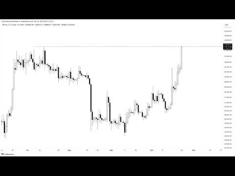 BREAKING: Bitcoin Price Sets New 2023 Record, 52-Week High