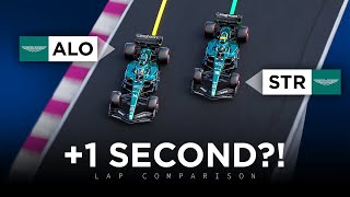 Why is Stroll so SLOW compared to Alonso? | 3D Analysis