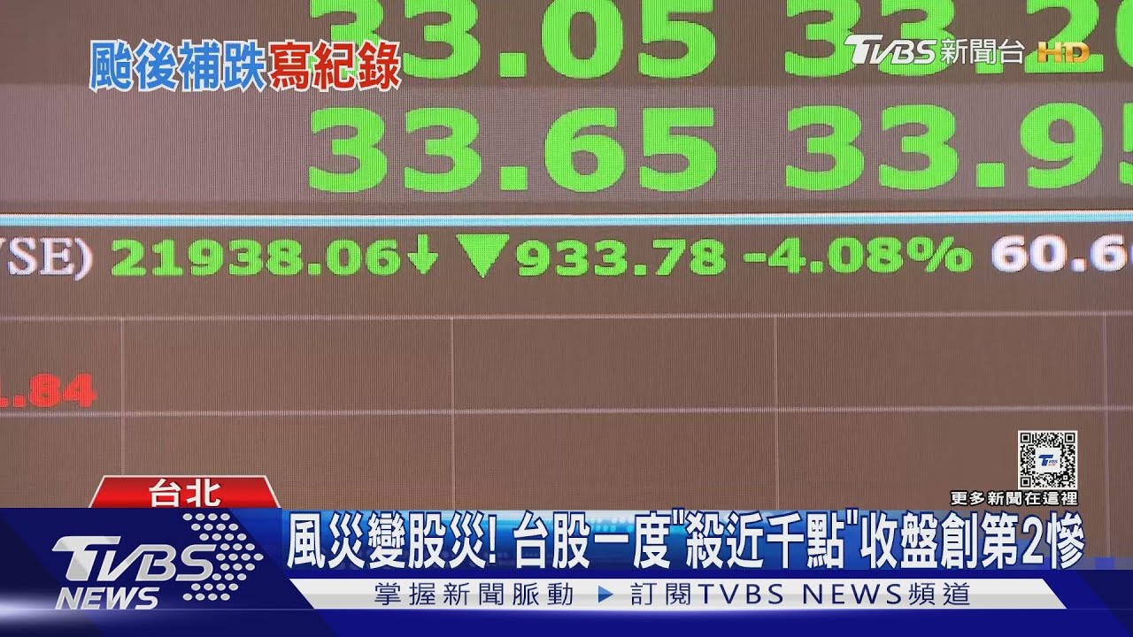 風災變股災!台股一度「殺近千點」收盤創第2慘