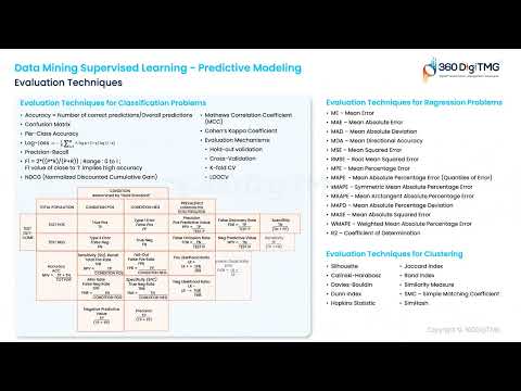 CRISP ML Q | 360DigiTMG