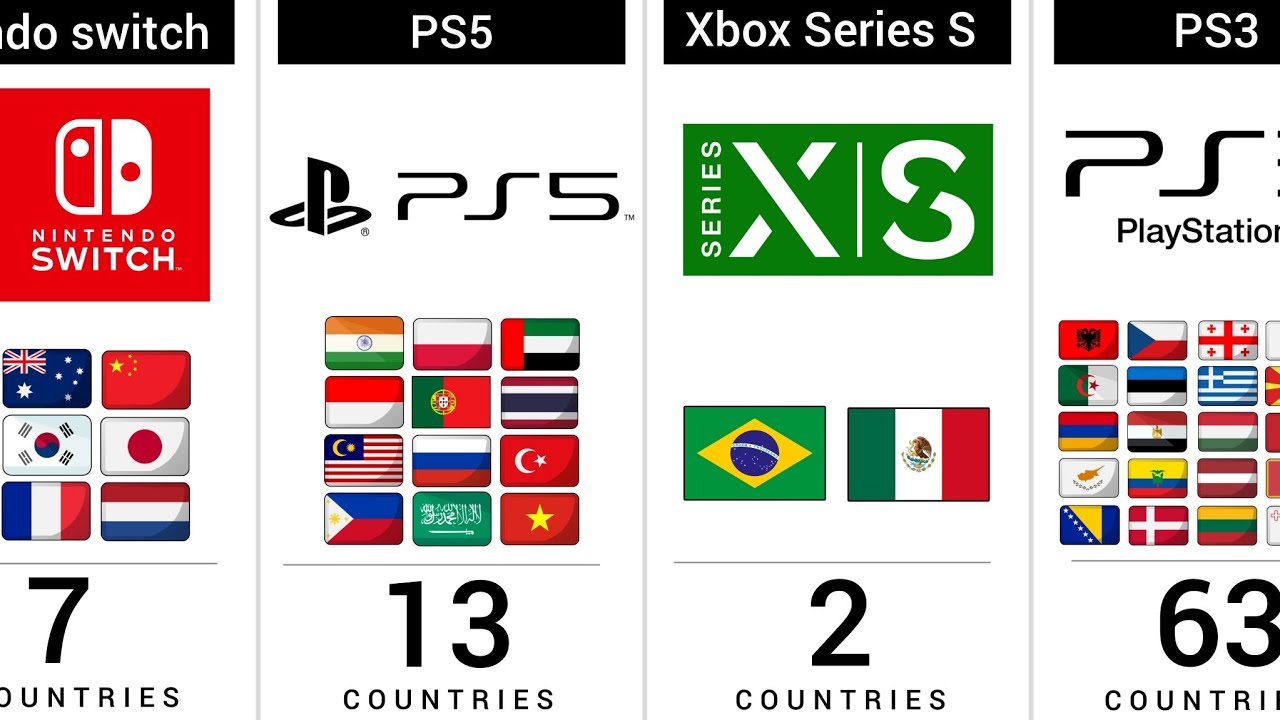 How Many Countries Use the Same Gaming Console? 🎮🌍