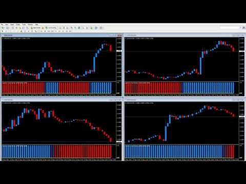 Video Quantum Trend Monitor Indicator