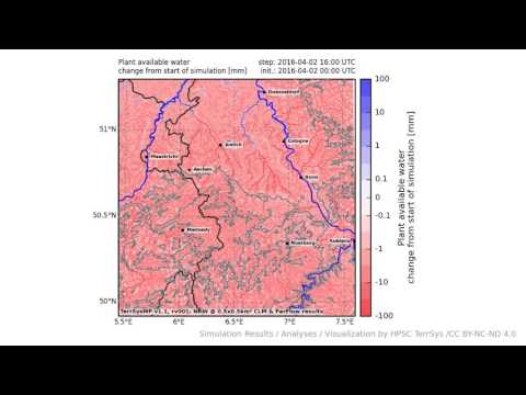 TerrSysMP monitoring run 2016-04-02 - plant available storage change - NRW (24h)