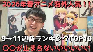 【2026年春アニメ第9～11週】「海外人気」各ランキングTOP10【Anime Trending、Anime Corner、Reddit(r/anime)】【〇〇が止まらないいいいいい】6/16調べ
