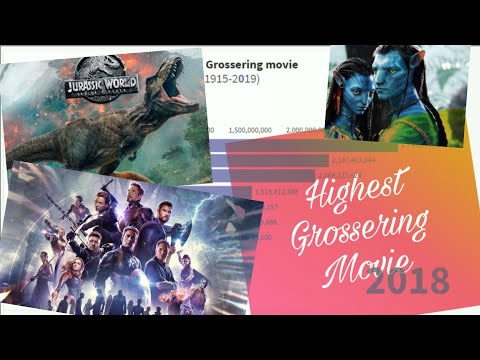 download lagu mp3 mp4 Box Office Data, download lagu Box Office Data gratis, unduh video klip Box Office Data