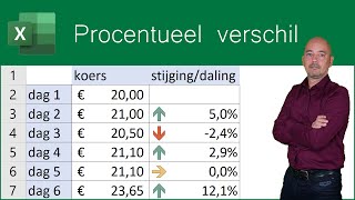 Procentueel verschil berekenen