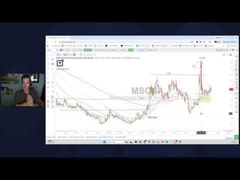 Scott Redler’s #630club - LIVE Premarket Stock Update