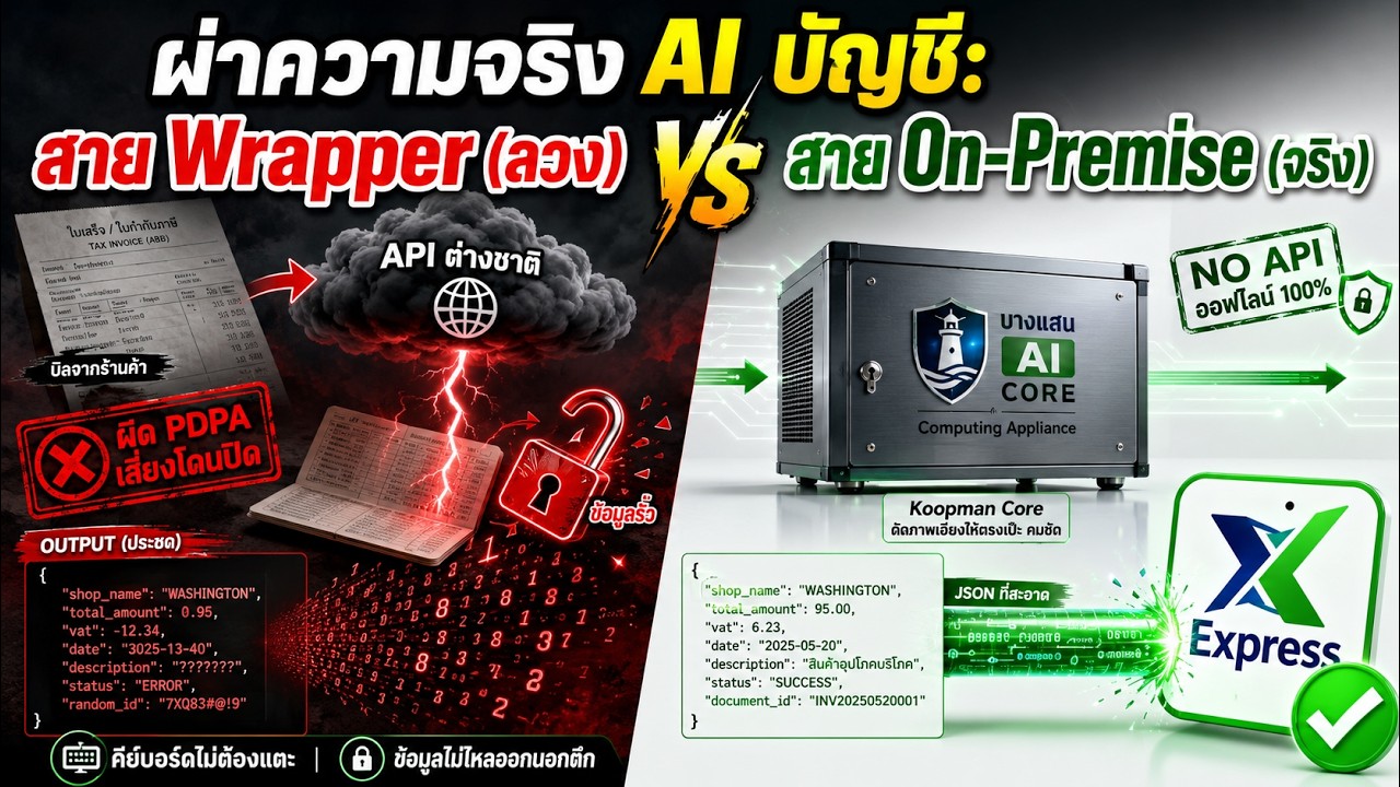 ผ่าความจริง AI บัญชี อย่าปล่อยให้คำว่า AI Agent บังตาจนเผลอทำข้อมูลองค์กรรั่วไหลผิด PDPA ขั้นร้ายแรง