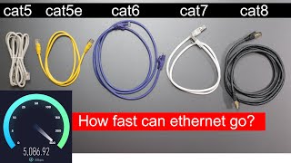 I Tested EVERY Ethernet Cable... You WON'T Believe the Results!
