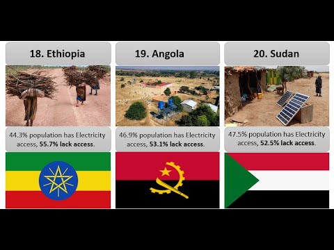 Top 20 Countries in the World with Less Access to Electricity