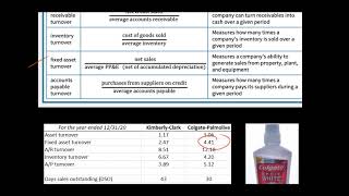Activity Ratios (Efficiency Ratios) | Financial Statement Analysis