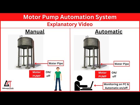 Electric motor based water pumping automation