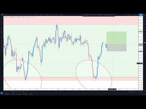 XAUUSD Forex analysis and my position 5 4 2021