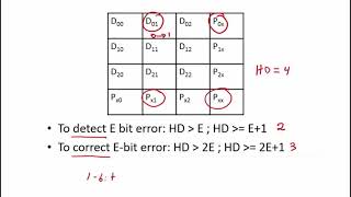 1.2.12 Worked Examples: Error Correction