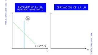 Miniatura de La función LM
