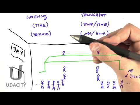 Difference between latency and throughput