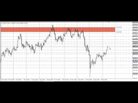 Technical analysis of USDJPY for 14 02 2019