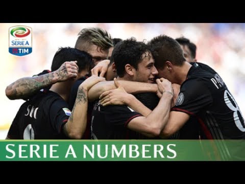 Serie A numbers for 2016/17 - Serie A TIM - ENG
