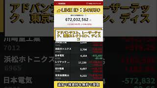 #投資初心者 #日本株#株式#長期投資 #資産運用#株#株トレード#株式市場#日本株投資#デイトレード