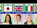 Greece S Vannah Ladia Priya Anjali Rai