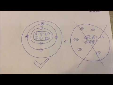 Die Entwicklung der Atommodelle