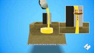 Waypoint Digital Marketing | The Aluminium Casting Pouring Process