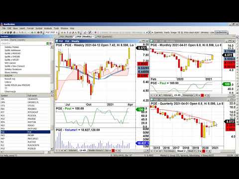 Pod lupą Pawła Szczepanika: WIG Energia, PGE, TPE, ENA.