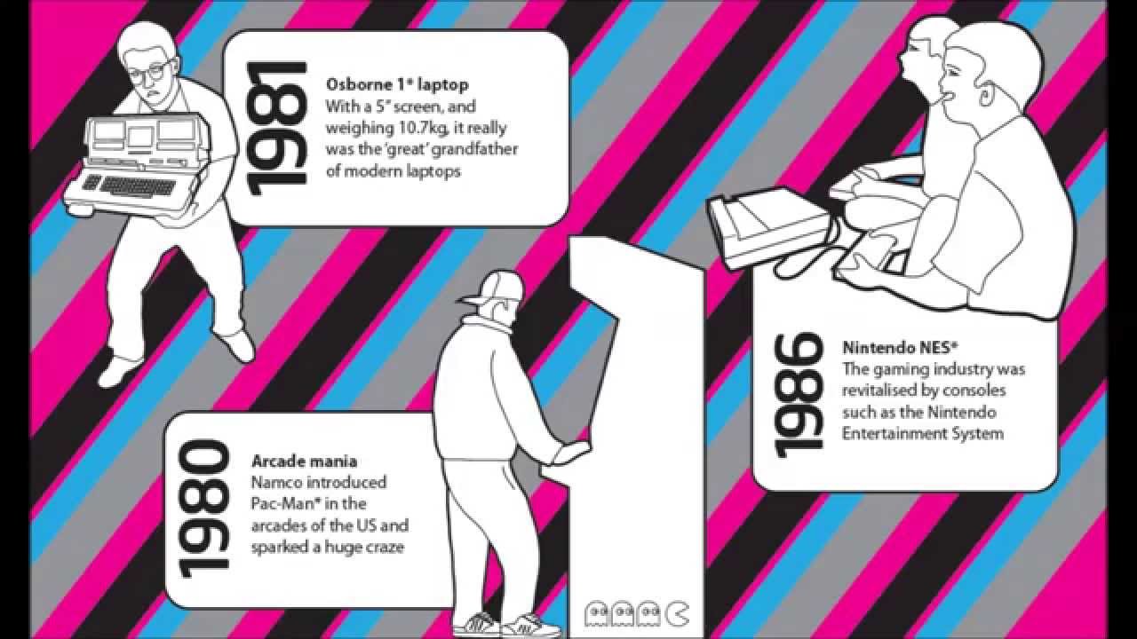 Microprocessor Evolution 1971-2012