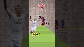 Football Ronaldo Vs Barcelona IQ