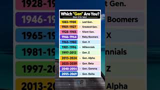 Download lagu Which Generation Are You? Your Birth Year Reveals It! mp3