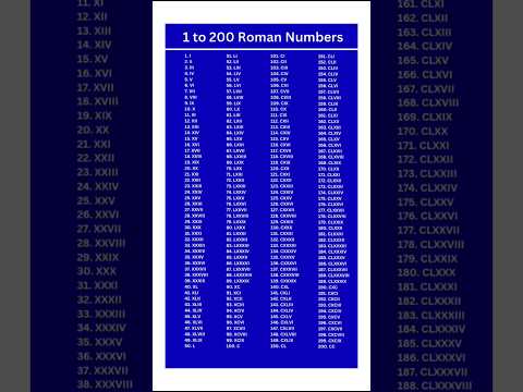Roman numbers | Roman numerals | 1 to 200 Roman Numbers | 1 से 200 रोमन संख्या #romannumber #shorts