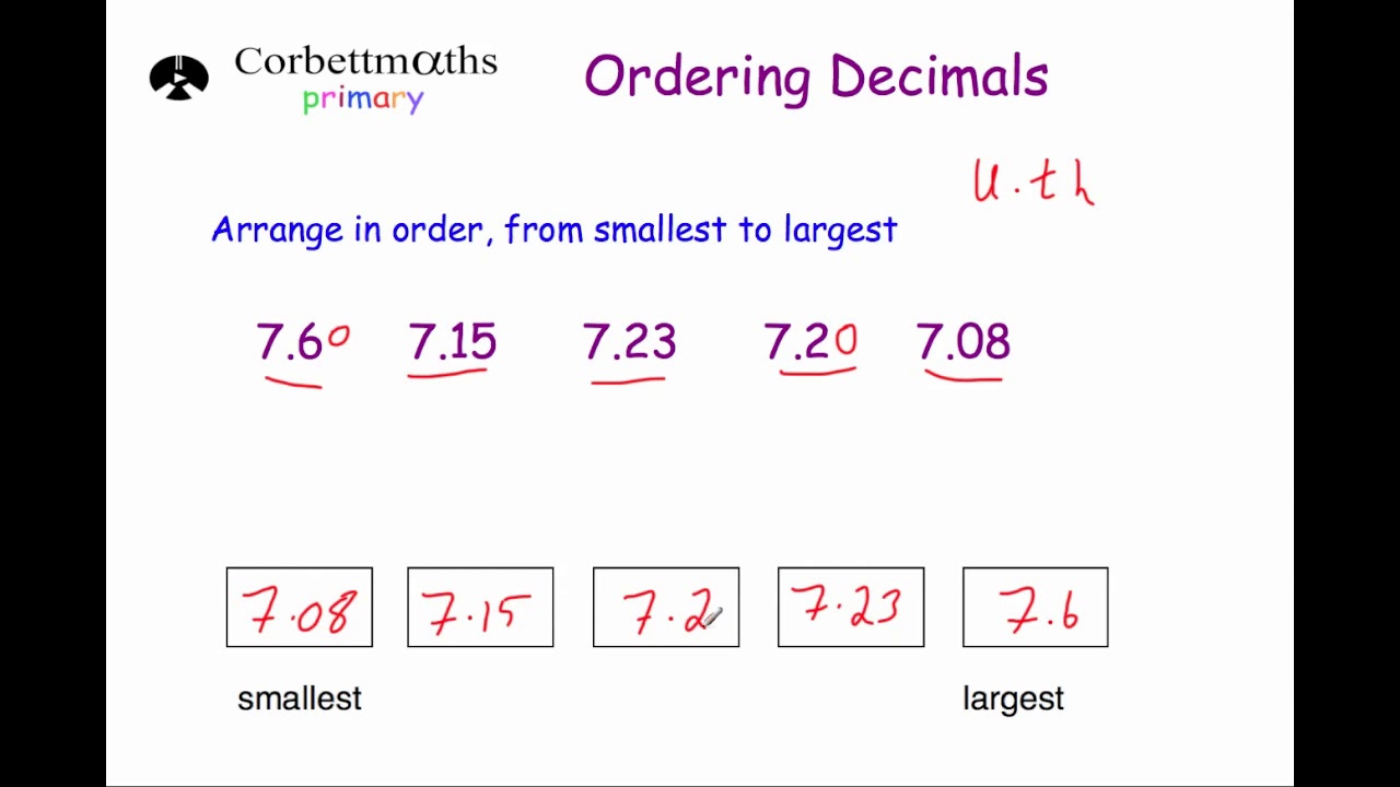 Ordering Decimals - Primary