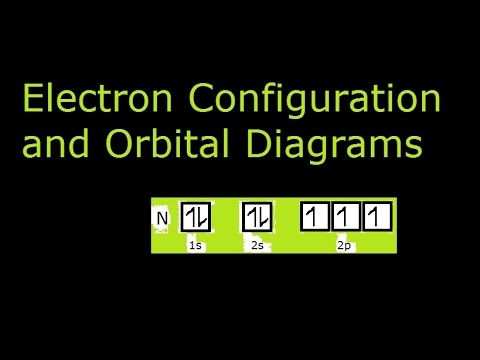 Electron Configuration and Orbital Diagrams