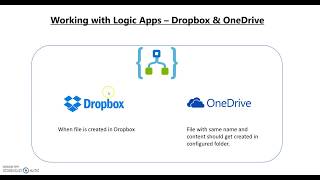 Microsoft Azure Logic Apps - Working With Dropbox And OneDrive Connectors