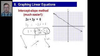 Saxon Math - Algebra 2: 3rd Edition (Lesson 8 - Polynomials, Graphing Lines, Intercept-Slope Method)