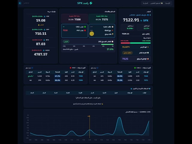 باقة راصد SPX لـ 30 يوم