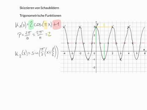Skizzieren ohne Taschenrechner (trigonometrische Funktionen)